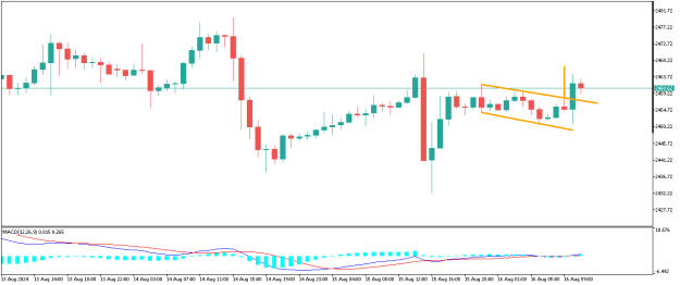 Click to Enlarge

Name: XAUUSDH1.png
Size: 6 KB