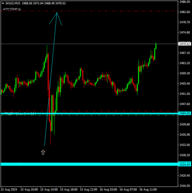Click to Enlarge

Name: GOLDM15 423pips.png
Size: 8 KB