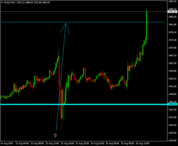 Click to Enlarge

Name: GOLDM15 197 pips. achived.png
Size: 8 KB