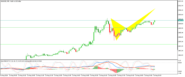 Click to Enlarge

Name: XAUUSDM5.png
Size: 11 KB