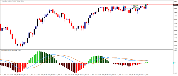 Click to Enlarge

Name: XAUUSD.aM1.png
Size: 16 KB