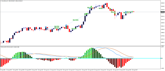 Click to Enlarge

Name: XAUUSD.aM1.png
Size: 17 KB