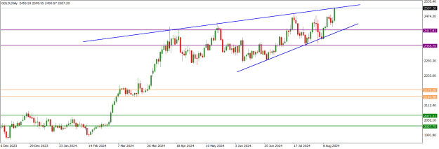 Click to Enlarge

Name: GOLDDaily.png
Size: 14 KB