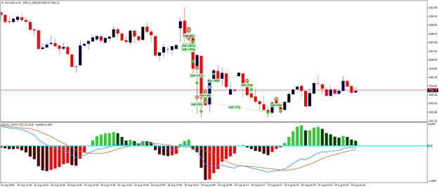 Click to Enlarge

Name: XAUUSD.aM1.png
Size: 19 KB
