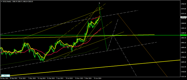 Click to Enlarge

Name: GOLDWeekly.png
Size: 19 KB