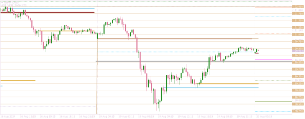 Click to Enlarge

Name: GBPJPYM15 new day tues.png
Size: 14 KB