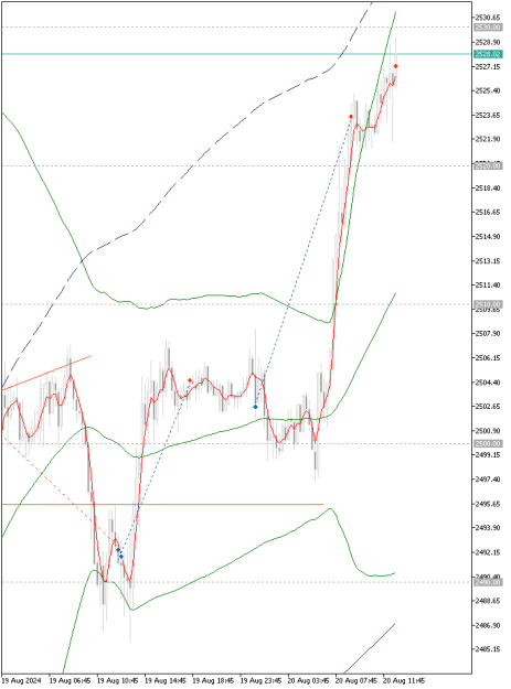 Click to Enlarge

Name: XAUUSDM15-1.png
Size: 14 KB