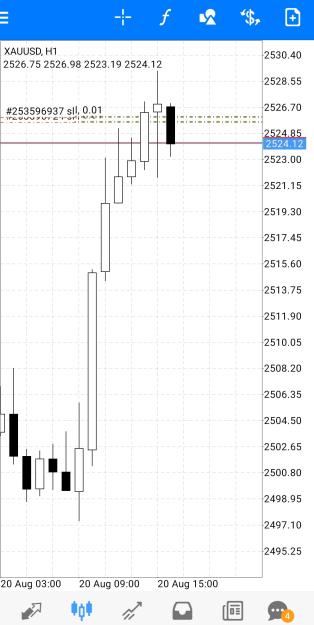 Click to Enlarge

Name: Screenshot_20240820_140737_MetaTrader 4.jpg
Size: 230 KB