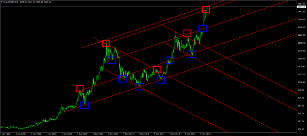 Click to Enlarge

Name: XAUUSDMonthly.png
Size: 27 KB