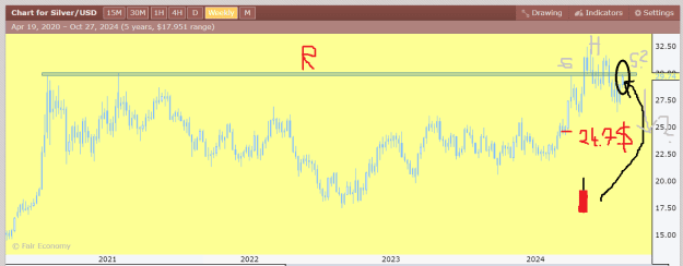 Click to Enlarge

Name: The Silver Weekly.png
Size: 25 KB