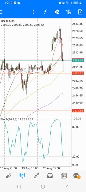 Click to Enlarge

Name: Screenshot_20240820_191030_MetaTrader 4.jpg
Size: 478 KB