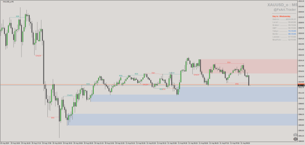 Click to Enlarge

Name: @FxArt.Trader_2024.08.21_094006_XAUUSD_o (M5).png
Size: 22 KB
