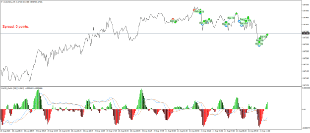 Click to Enlarge

Name: AUDUSD.aM5.png
Size: 24 KB