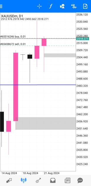 Click to Enlarge

Name: Screenshot_20240821_203218_MetaTrader 4.jpg
Size: 448 KB