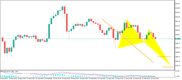 Click to Enlarge

Name: XAUUSDH1.png
Size: 9 KB