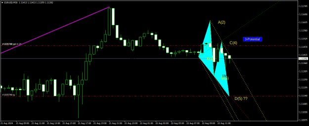 Click to Enlarge

Name: EURUSDM30.png
Size: 15 KB