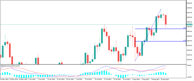 Click to Enlarge

Name: XAUUSDDaily.png
Size: 7 KB