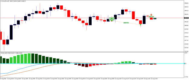 Click to Enlarge

Name: XAUUSD.aM5.png
Size: 13 KB
