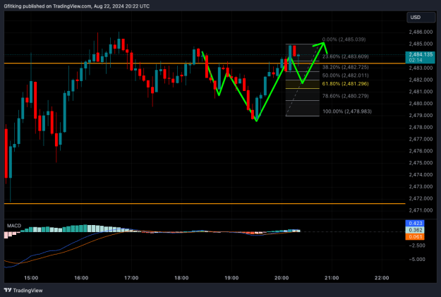 Click to Enlarge

Name: XAUUSD_2024-08-22_16-22-46.png
Size: 31 KB