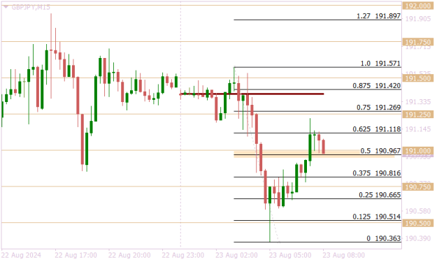 Click to Enlarge

Name: GBPJPYM15 fifty per cent.png
Size: 9 KB