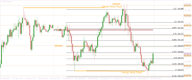 Click to Enlarge

Name: GBPJPYM15 swing review.png
Size: 19 KB