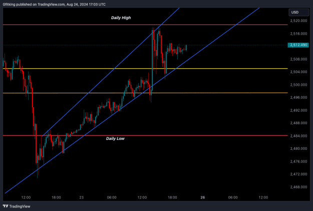 Click to Enlarge

Name: XAUUSD_2024-08-24_13-03-07.png
Size: 20 KB