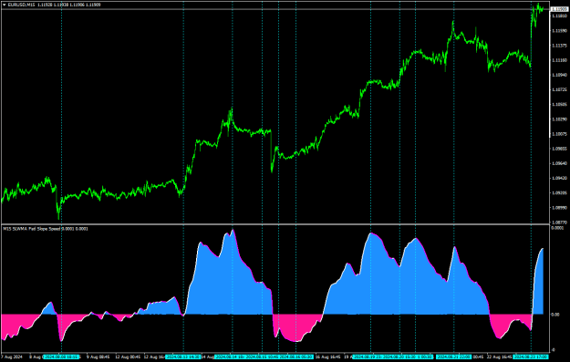 Click to Enlarge

Name: EURUSDM15.png
Size: 22 KB