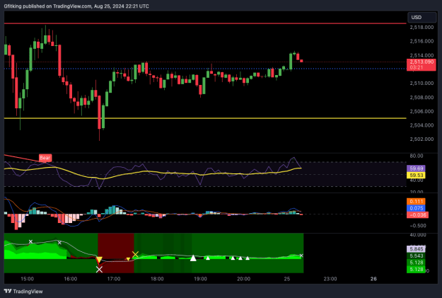 Click to Enlarge

Name: XAUUSD_2024-08-25_18-21-37.png
Size: 29 KB