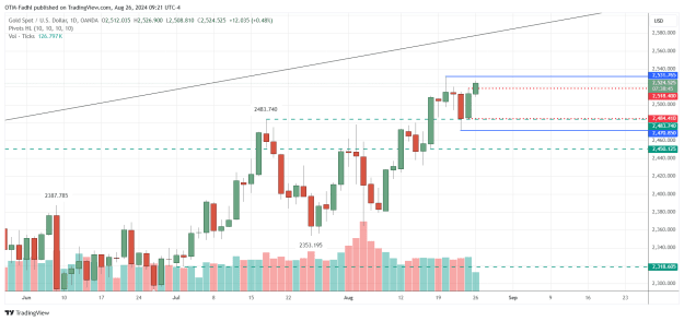 Click to Enlarge

Name: XAUUSD_2024-08-26_09-21-15.png
Size: 35 KB