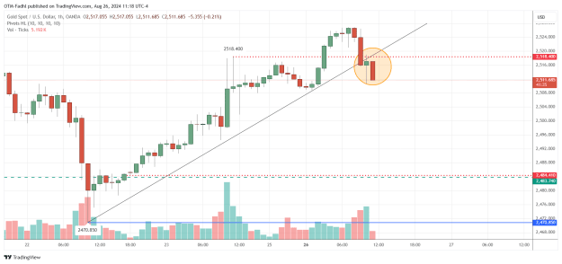 Click to Enlarge

Name: XAUUSD_2024-08-26_11-18-25.png
Size: 37 KB