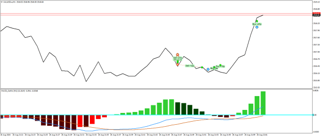Click to Enlarge

Name: XAUUSD.aM1.png
Size: 16 KB