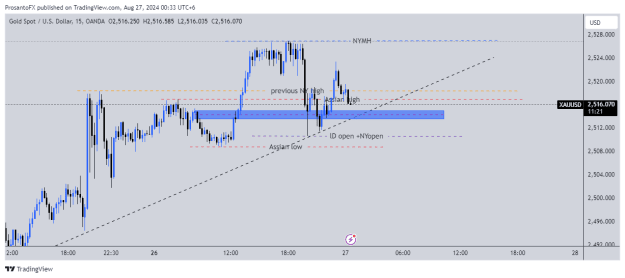 Click to Enlarge

Name: XAUUSD_2024-08-27_00-33-37.png
Size: 17 KB