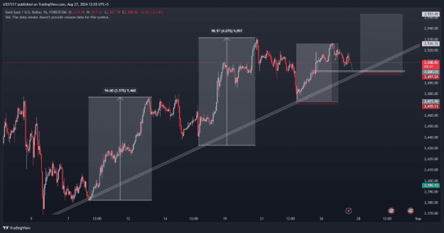 Click to Enlarge

Name: XAUUSD_2024-08-27_00-55-13_f02e6.png
Size: 44 KB