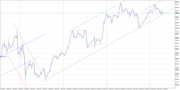 Click to Enlarge

Name: XAUUSDH1-1.png
Size: 31 KB