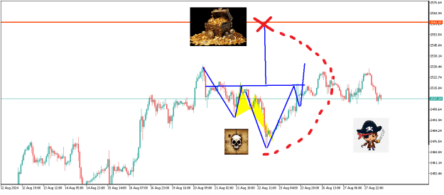 Click to Enlarge

Name: XAUUSDH1.png
Size: 63 KB