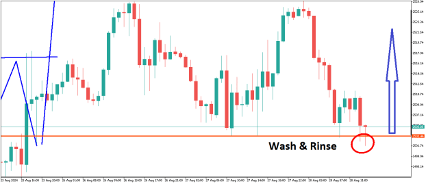 Click to Enlarge

Name: XAUUSDH1WR.png
Size: 11 KB