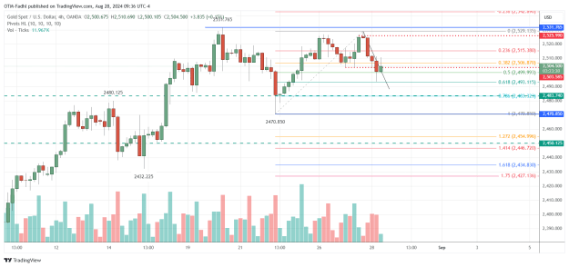 Click to Enlarge

Name: XAUUSD_2024-08-28_09-36-40.png
Size: 41 KB