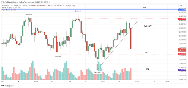 Click to Enlarge

Name: XAUUSD_2024-08-29_08-41-48.png
Size: 39 KB