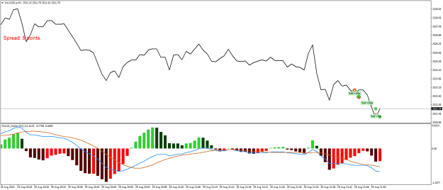 Click to Enlarge

Name: XAUUSD.aM1.png
Size: 17 KB