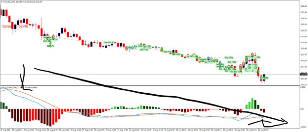 Click to Enlarge

Name: XAUUSD.aM5.png
Size: 25 KB