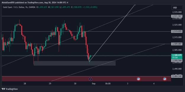 Click to Enlarge

Name: XAUUSD_2024-08-30_23-08-03.png
Size: 18 KB