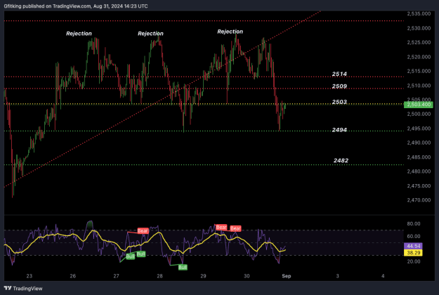 Click to Enlarge

Name: XAUUSD_2024-08-31_10-23-36.png
Size: 31 KB