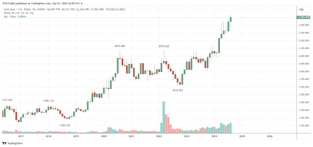 Click to Enlarge

Name: XAUUSD_2024-09-01_16-09-08.png
Size: 31 KB