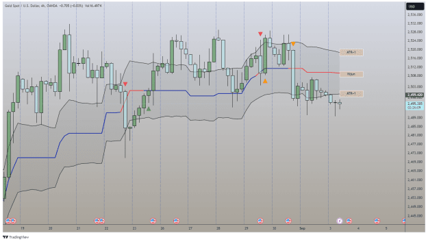 Click to Enlarge

Name: XAUUSD_2024-09-03_09-33-51.png
Size: 59 KB