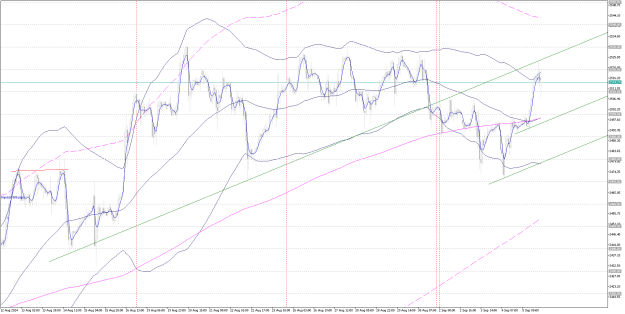 Click to Enlarge

Name: XAUUSDH1-2.png
Size: 38 KB