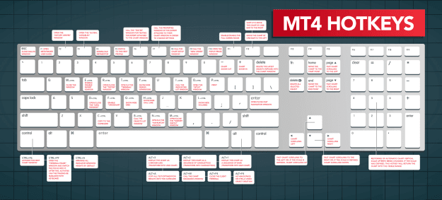 Click to Enlarge

Name: mt4-hotkeys-keyboard-shortcuts-diagram-metatrader-4.png
Size: 168 KB