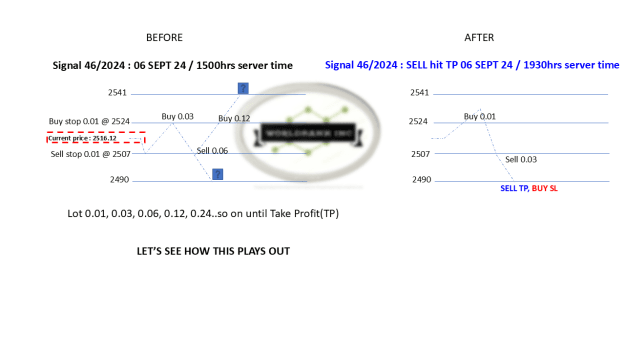 Click to Enlarge

Name: 20240906 - Signal46-24 uopdated TP 20240906.png
Size: 31 KB