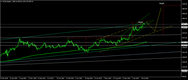 Click to Enlarge

Name: GOLDWeekly.png
Size: 14 KB