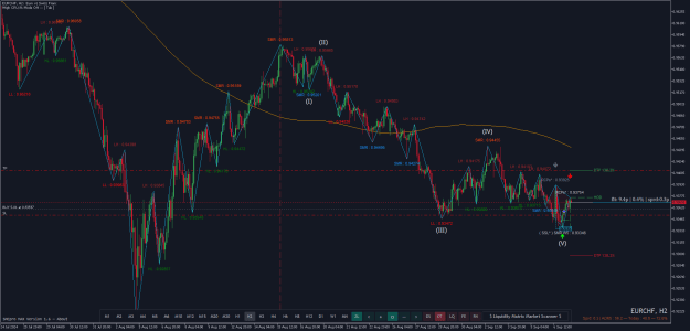 Click to Enlarge

Name: EURCHFH2.png
Size: 42 KB