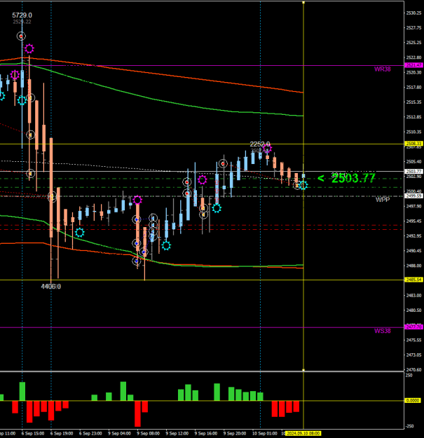 Click to Enlarge

Name: XAUUSD.aH1.png
Size: 22 KB